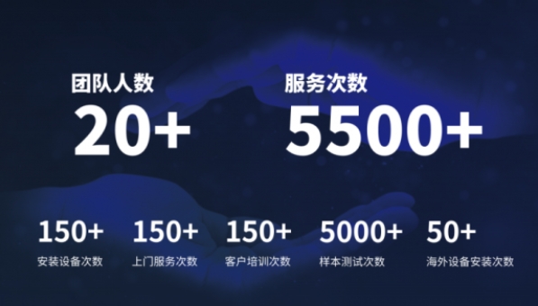 超越客户预期，华体会在线分析售后服务如何做到“精准、高效”？