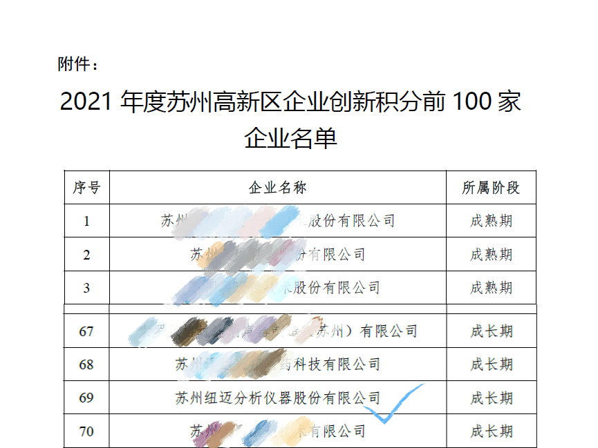 祝贺！苏州华体会在线入围区创新积分百强企业